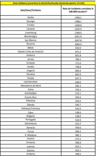 Cine vine acasă de sărbători fără să stea în izolare. Lista actualizată a țărilor cu risc epidemiologic Cine vine acasă de sărbători fără să stea în izolare. Lista actualizată a țărilor cu risc epidemiologic